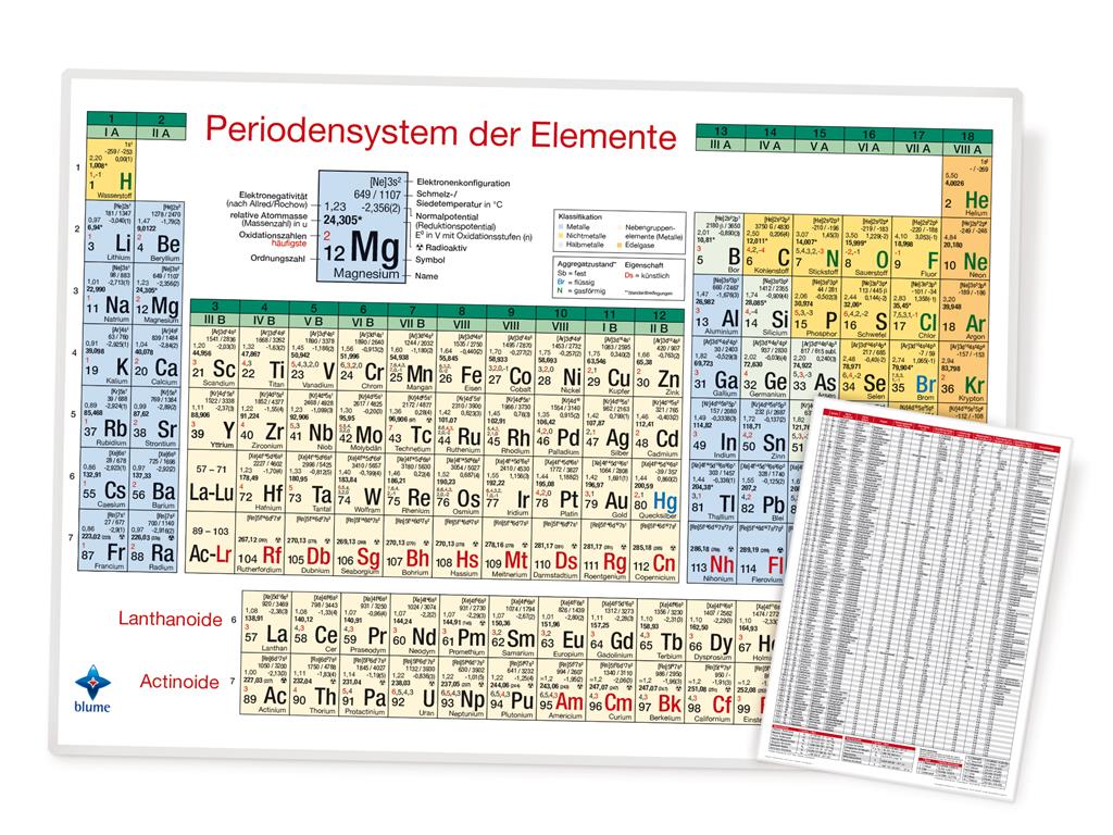 Periodensystem der Elemente DIN A 4, laminiert