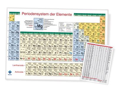 Periodensystem der Elemente DIN A 4, laminiert, Klassensatz mit 30 Stück